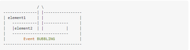 bubbling 3.8. Event capturing এবং bubbling এর পার্থক্য