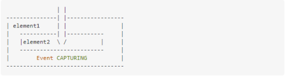 capturing 3.8. Event capturing এবং bubbling এর পার্থক্য