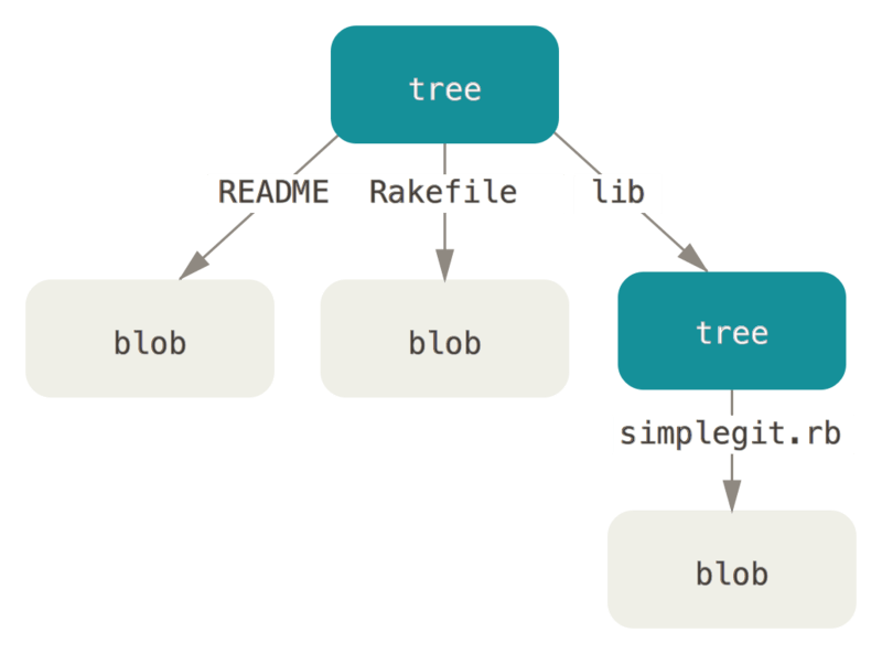 data-model-1