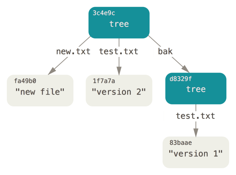 data-model-2