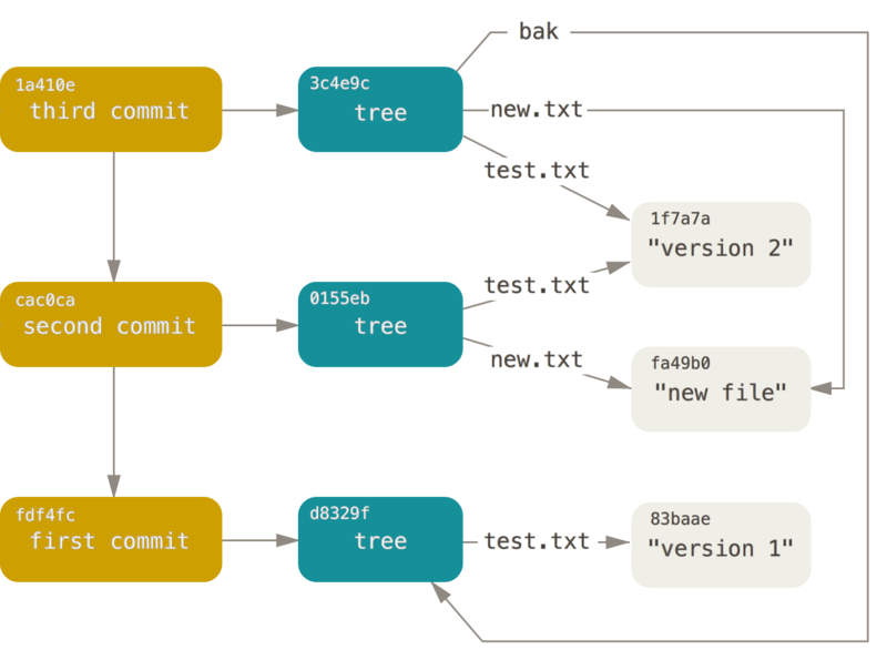 data-model-3