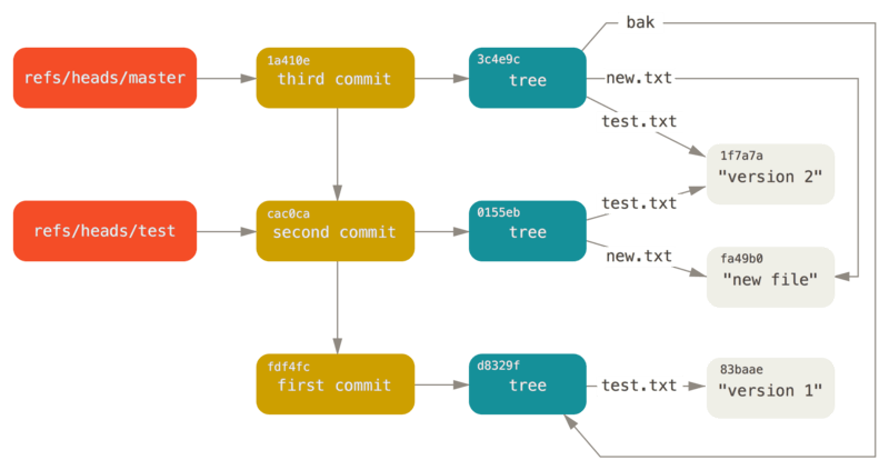 data-model-4