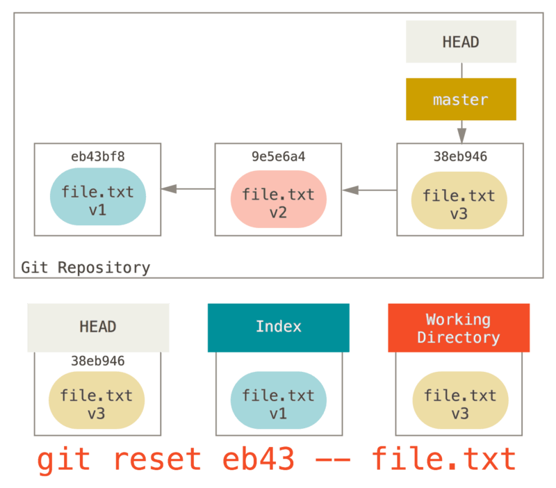 reset-path3