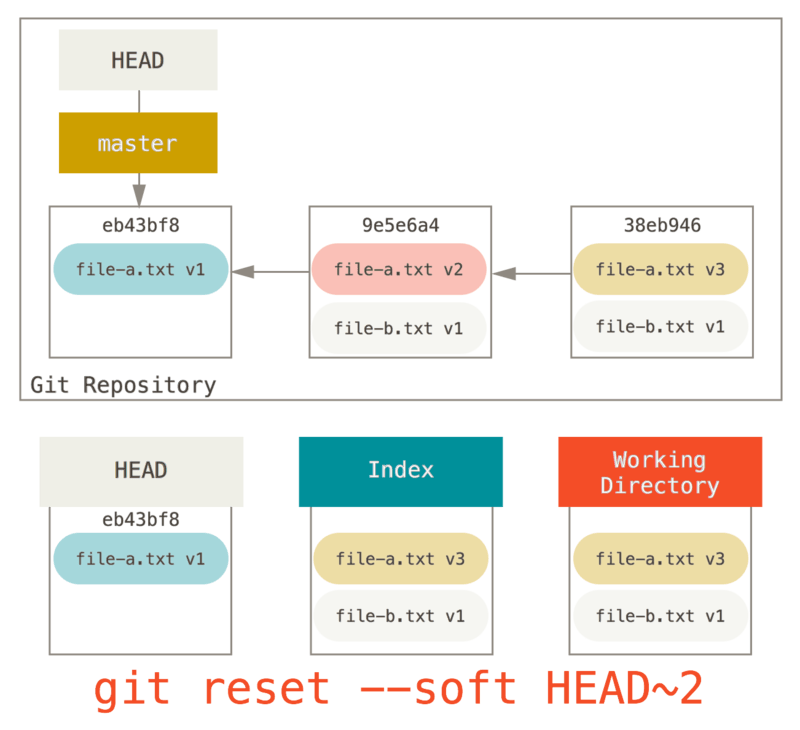 reset-squash-r2